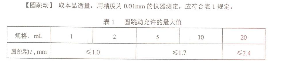 安瓿圆跳动数据参数：