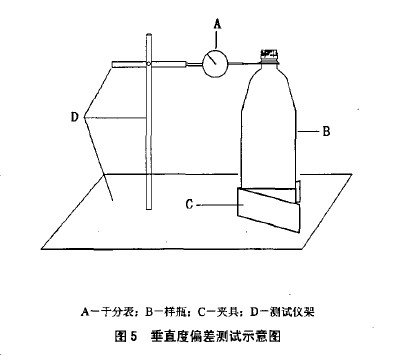 垂直轴偏差测试示意图