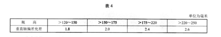 表4不同瓶高的垂直轴偏差允差